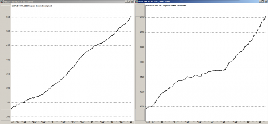 Временной лаг между увеличением денежной базы и ростом М2. Для карапуза.