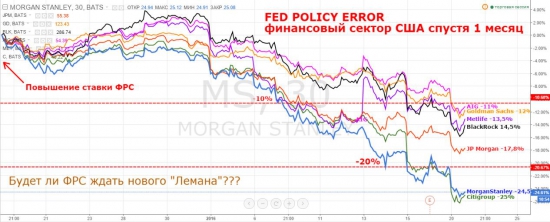 Ошибка ФРС! Донормализовывались