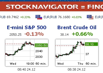 Stocknavigator.ru стал еще удобнее!
