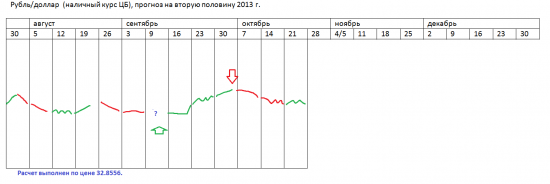 π курс наличного рубля ЦБ на 2013 (эта неделя+)