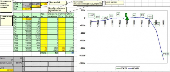 PnL портфеля опционов в Excel