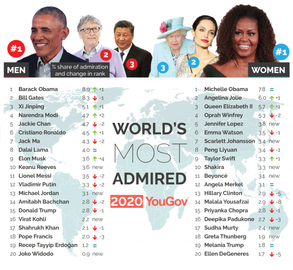 Обама - самый лучший в мире.