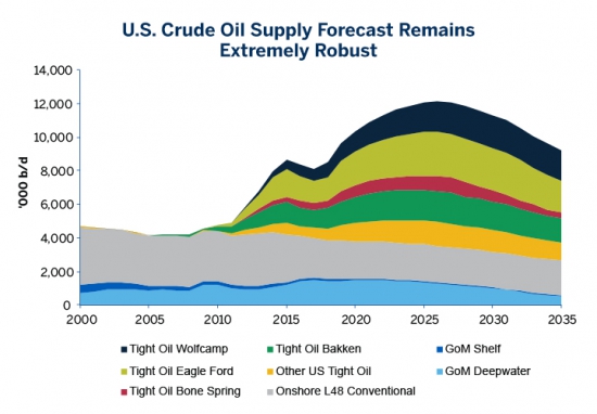 Сорт WTI и смена динамики на мировом рынке нефти