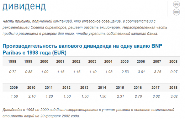 BNP Paribas Group - Прибыль 2019г: €8,583 млрд (+7% г/г). Дивиденд за 2019г: €3,1