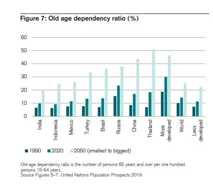 Будут ли дети нас содержать? Число стариков в России вырастет вдвое. Почему важно готовиться к пенсии смолоду