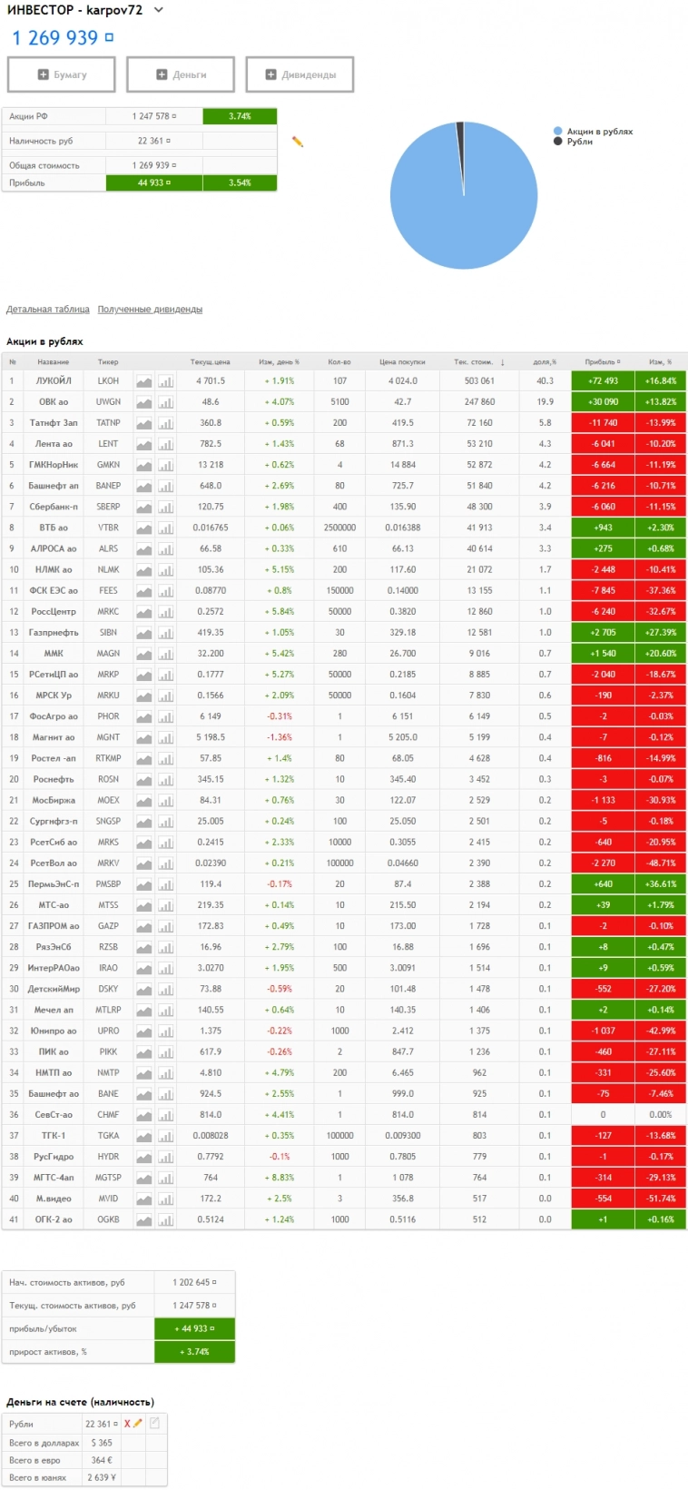 ИНВЕСТОР - 36 месяц-междуплановое1 (2022.10)_пришли дивиденды и новые покупки ИНВЕСТОР - 36 месяц-междуплановое1 (2022.10)_пришли дивиденды и новые покупки