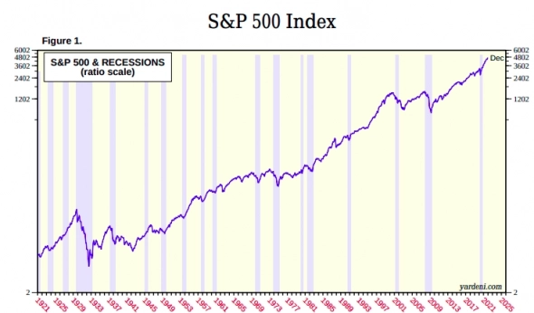 Илон Маск, рецессия и S&P 500