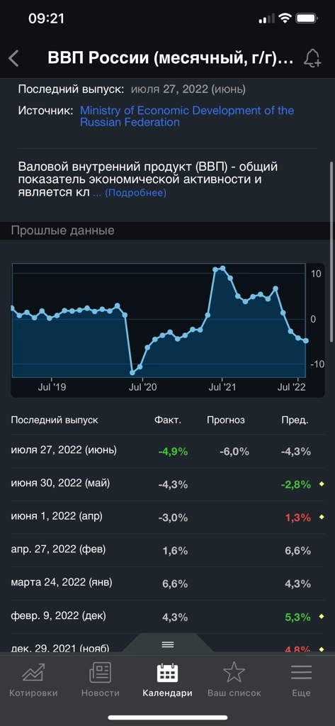 В августе в России может наступить рецессия!