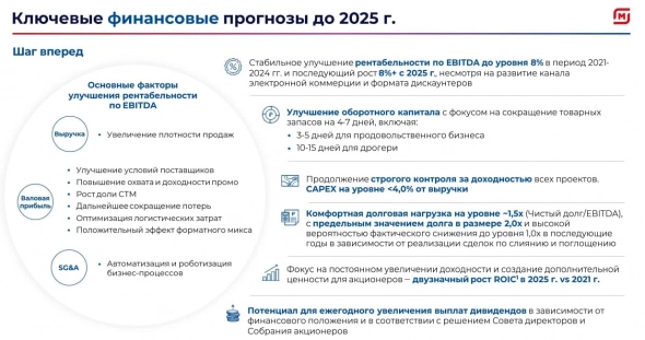 Магнит видит потенциал для ежегодного увеличения дивидендных выплат — Стратегия компании на 2021-2025
