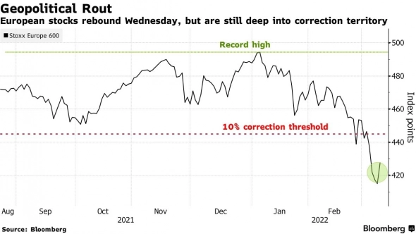 Credit Suisse предупреждает, что еще слишком рано покупать акции