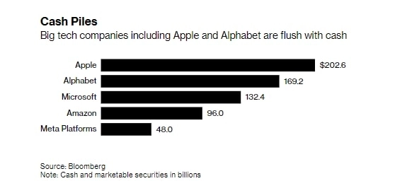 Apple планирует buyback на $80-90 млрд — Bloomberg