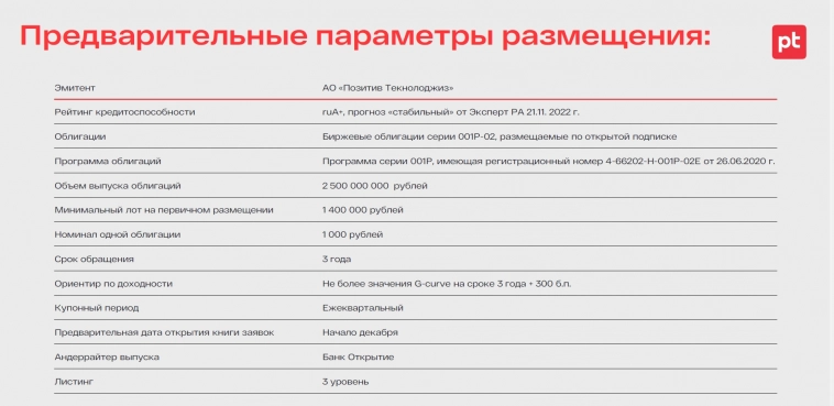 АО "Позитив-Текнолоджиз" планирует размещение облигаций на 2,5 млрд рублей.