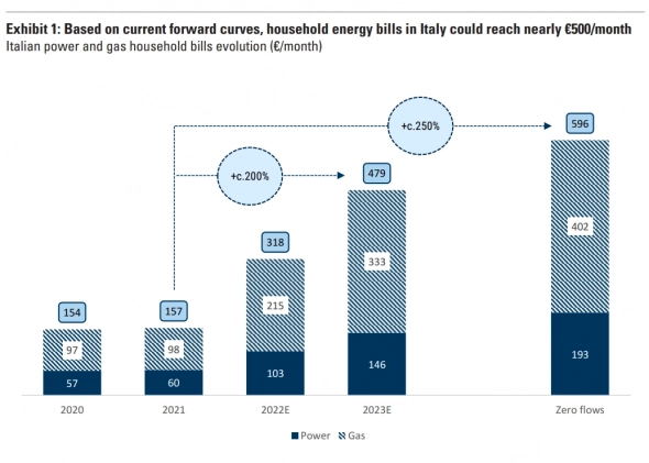 Goldman Sachs: Кризис доступности энергии. Оценка, решения, последствия