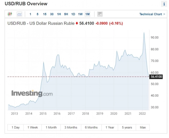 Куда вложить рубли с кончающегося вклада
