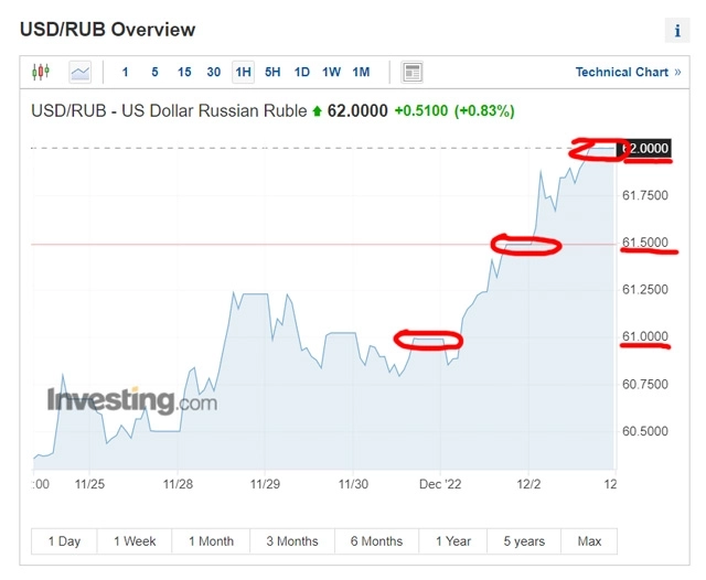 Кто-то еще думает, что у нас рыночный курс рубля?