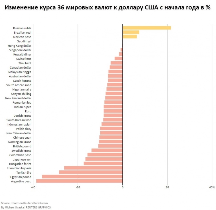 Каким будет курс рубля к концу года