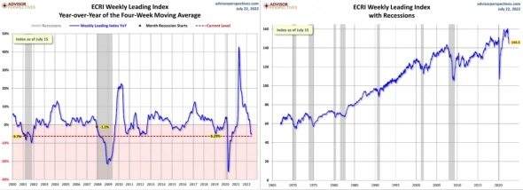 Глава Минфина США Йеллен: «Сегодняшнее состояние экономики США не «рецессия», а необходимое замедление после роста».