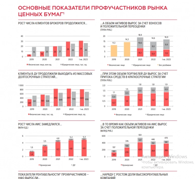 Квартальный чистый приток денежных средств на ФР - максимальный с 2021г - ЦБ РФ