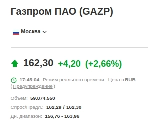 Сколько перепадет Газпрому от Сахалина-2 и снижения налогов от Минфина?