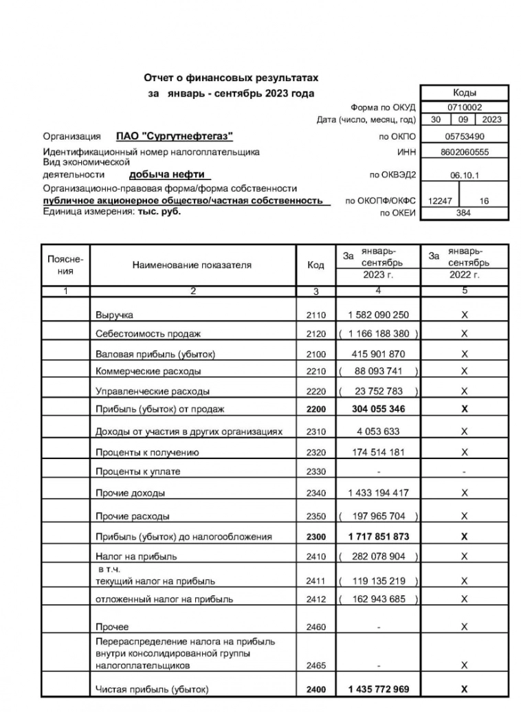 Сургутнефтегаз созрел для отчетности за 9 месяцев - форвардные дивиденды составляют 12 или 13 рублей?