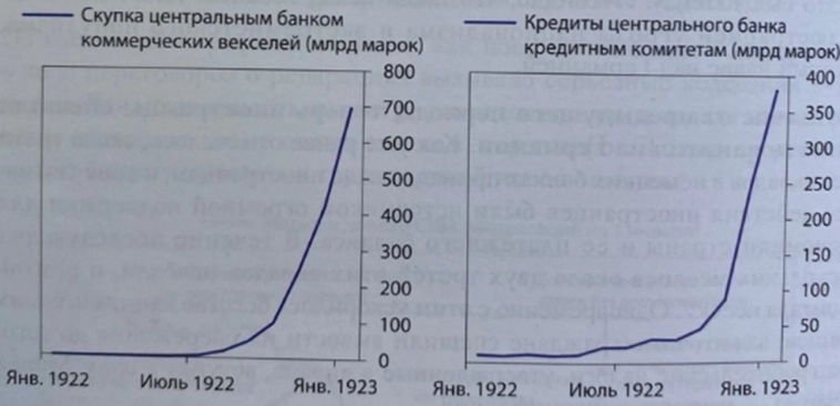 Как вела себя экономика Германии во время Первой мировой заварушки по материалам книги Рея Далио, часть №2 Как вела себя экономика Германии во время Первой мировой заварушки по материалам книги Рея Далио, часть №2