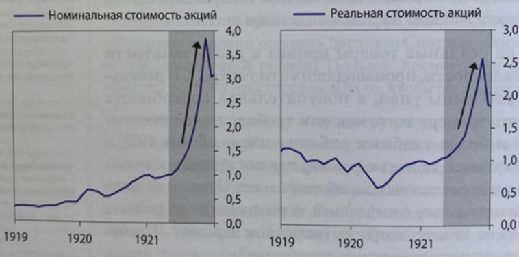 Как вела себя экономика Германии во время Первой мировой заварушки по материалам книги Рея Далио, часть №2 Как вела себя экономика Германии во время Первой мировой заварушки по материалам книги Рея Далио, часть №2