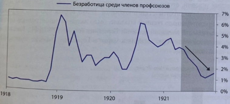 Как вела себя экономика Германии во время Первой мировой заварушки по материалам книги Рея Далио, часть №2 Как вела себя экономика Германии во время Первой мировой заварушки по материалам книги Рея Далио, часть №2