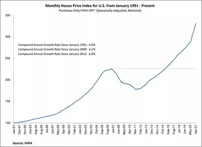 Первые отголоски будущего кризиса в США. Грядёт обвал финансовых активов? Первые отголоски будущего кризиса в США. Грядёт обвал финансовых активов?