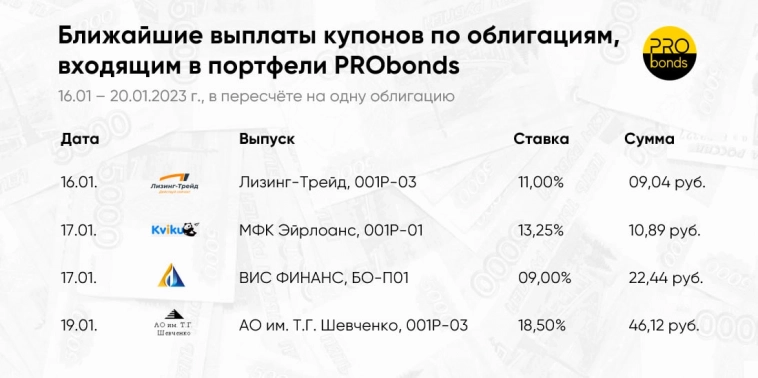 Ближайшие выплаты купонов по облигациям, входящим в портфели PRObonds 16 - 20.01.2023 г.