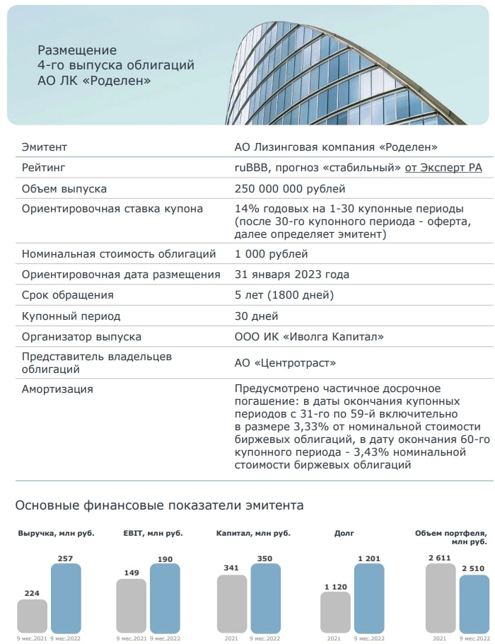Новый выпуск ЛК Роделен (ruBBB, 250 млн.р., YTM 14,9%) - 31 января