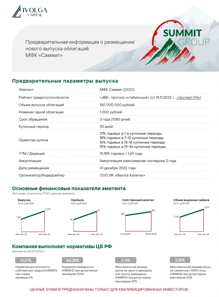 Анонс размещения 2-го выпуска облигаций МФК Саммит (ruBB-, объем 150 млн руб, ставка купона 21% первые полгода)