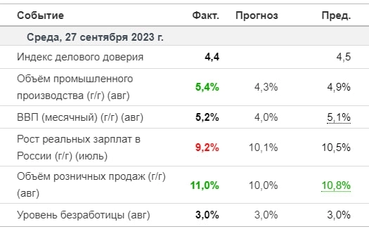 📊 Российская экономика: превосходные результаты!