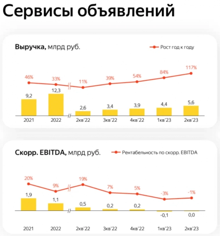 Яндекс выводит за границу заработанные в России деньги, пока это возможно