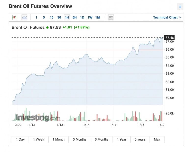 Глава Saudi Aramco предупредил о дефиците нефти на фоне роста спроса