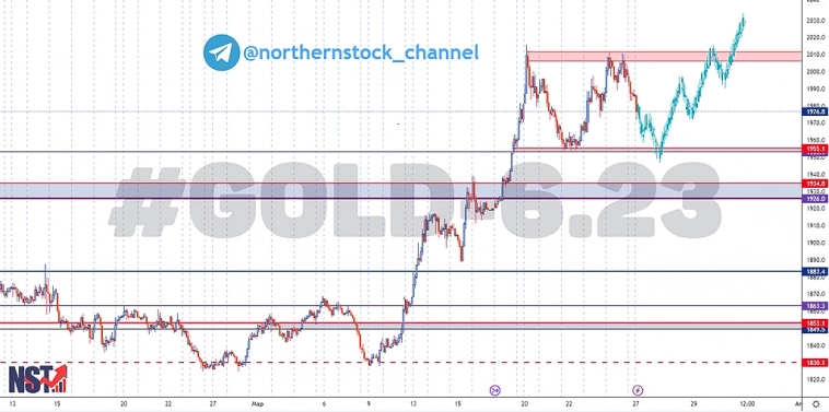 GOLD - 6.23 | Торговый анализ | Сигнал | Прогноз