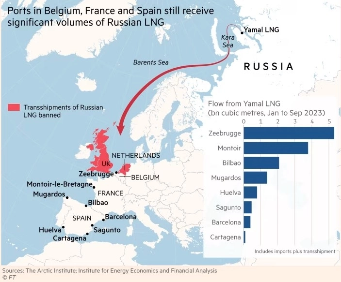 Французский связной: пока Великобритания закрывает свои порты для российского газа, Франция участвует и в его добыче, и в его перепродаже