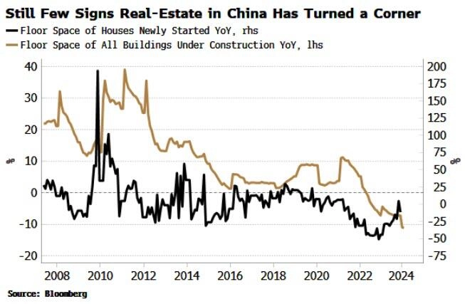 Падение доходности облигаций показывает, что в Китае наступило время кризиса