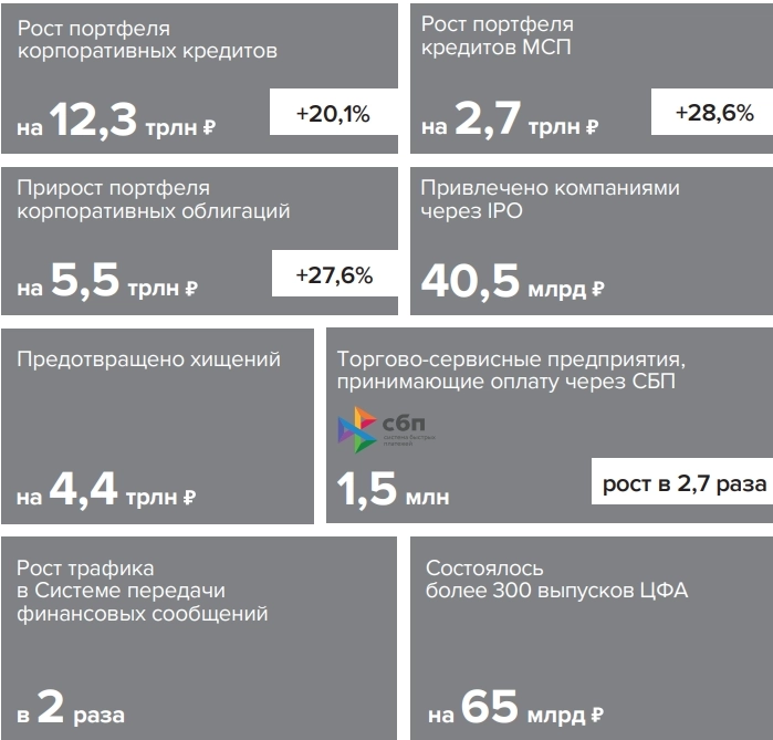 Банк России представил в ГосДуму Годовой отчет за 2023 год - всего 330 страниц