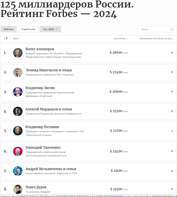 Forbes опубликовал рейтинг 125 миллиардеров России