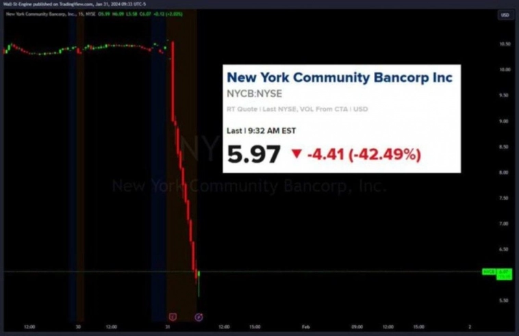 Предвестник кризиса: акции NYCB обрушились на 46%