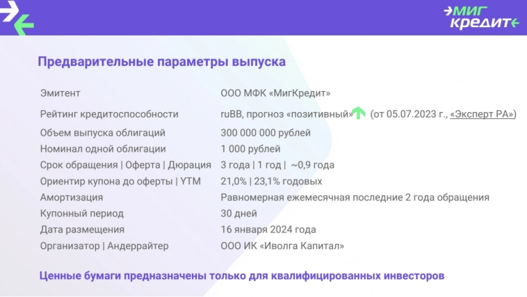 Облигации нового выпуска МФК МигКредит (ruBB, 300 млн р., YTM 23,1%) добавляются в портфель ВДО