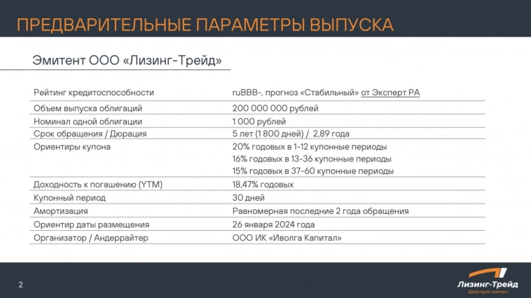 Лизинг-Трейд 11 (ruBBB-, 200 млн р., YTM 18,5%). Слайды из презентации