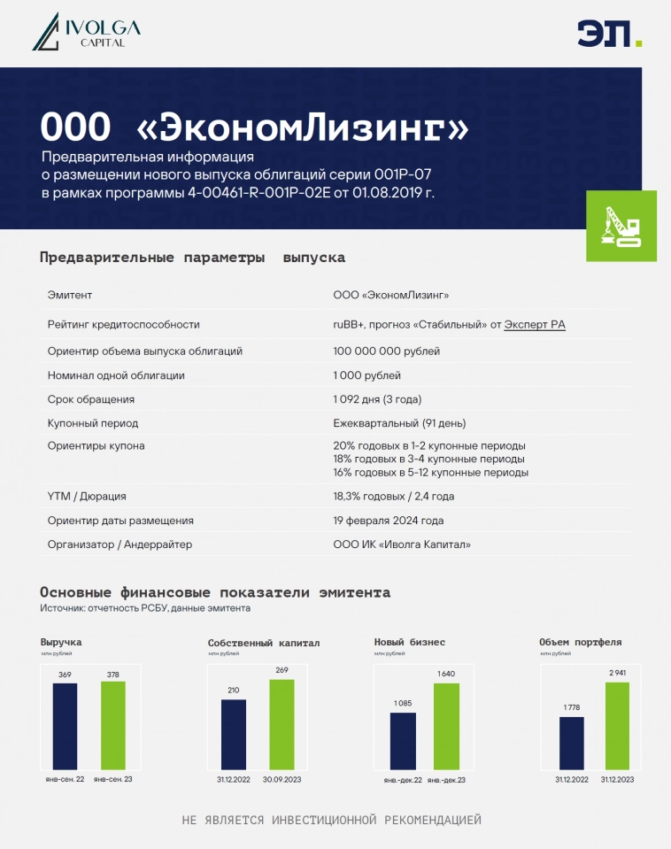 Анонс размещения нового выпуска облигаций  ЭкономЛизинг (ruBB+, 100 млн руб., ставка купона 20% годовых первые полгода)