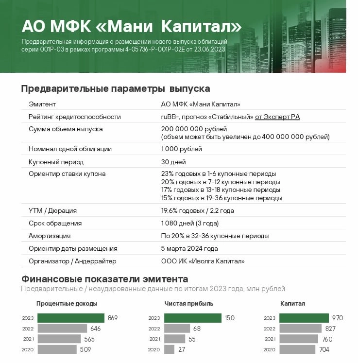 Анонс размещения 3 выпуска облигаций МФК Мани Капитал (ruBB-, 200 млн руб., YTM 19,6%)