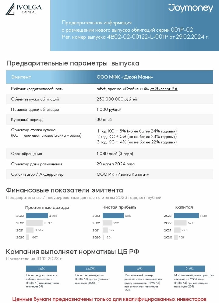 Анонс размещения второго облигационного выпуска МФК Джой Мани (ruB+, 250 млн руб.,  флоатер: ключевая ставка + 6% (но не выше 24%) на первый год)