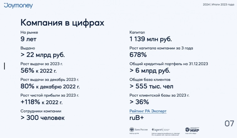 Что нужно знать о размещении 2 выпуска облигаций МФК Джой Мани (ruB+, 250 млн руб., флоатер: ключевая ставка + 6% (но не выше 24%) на первый год)