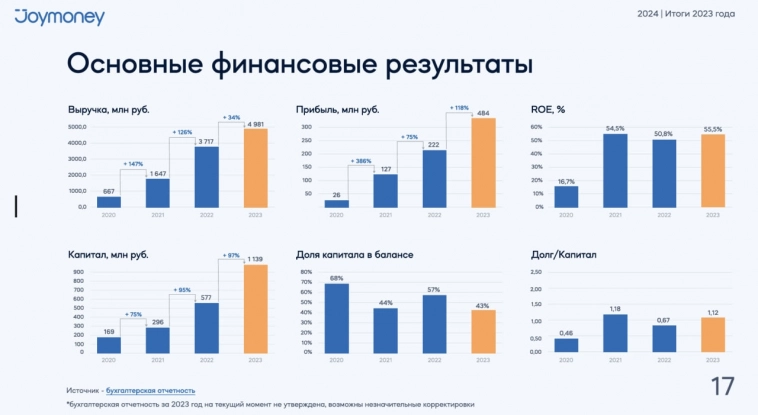 Скрипт участия в размещении облигаций Джой Мани (ruB+, 250 млн р., купон на первый год = КС + 6%, не выше 24%)