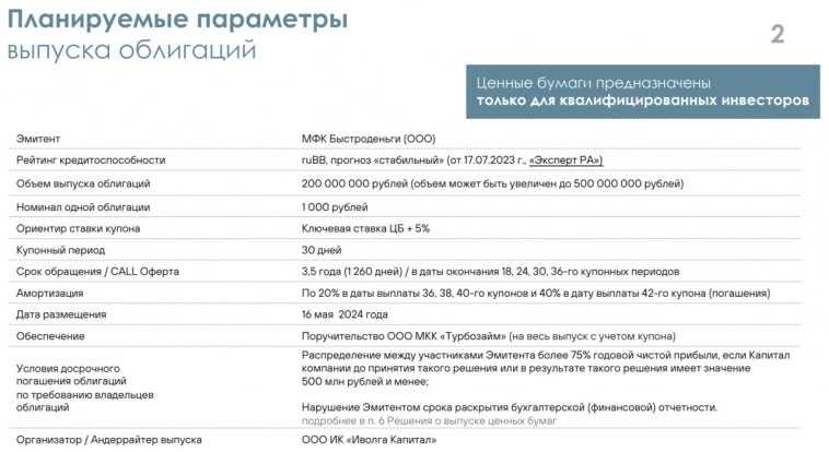 Флоатер Быстроденег (ruBB, КС + 5%) выйдет на рынок 16 мая