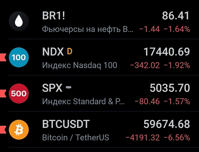 Рынки падают, началось?