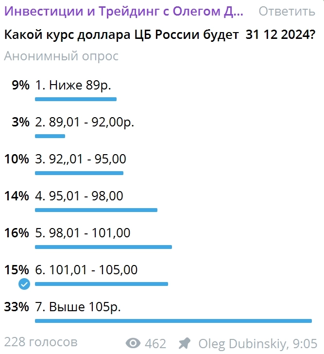 Каким будет курс доллара к рублю по ЦБ РФ на 31 12 2024г